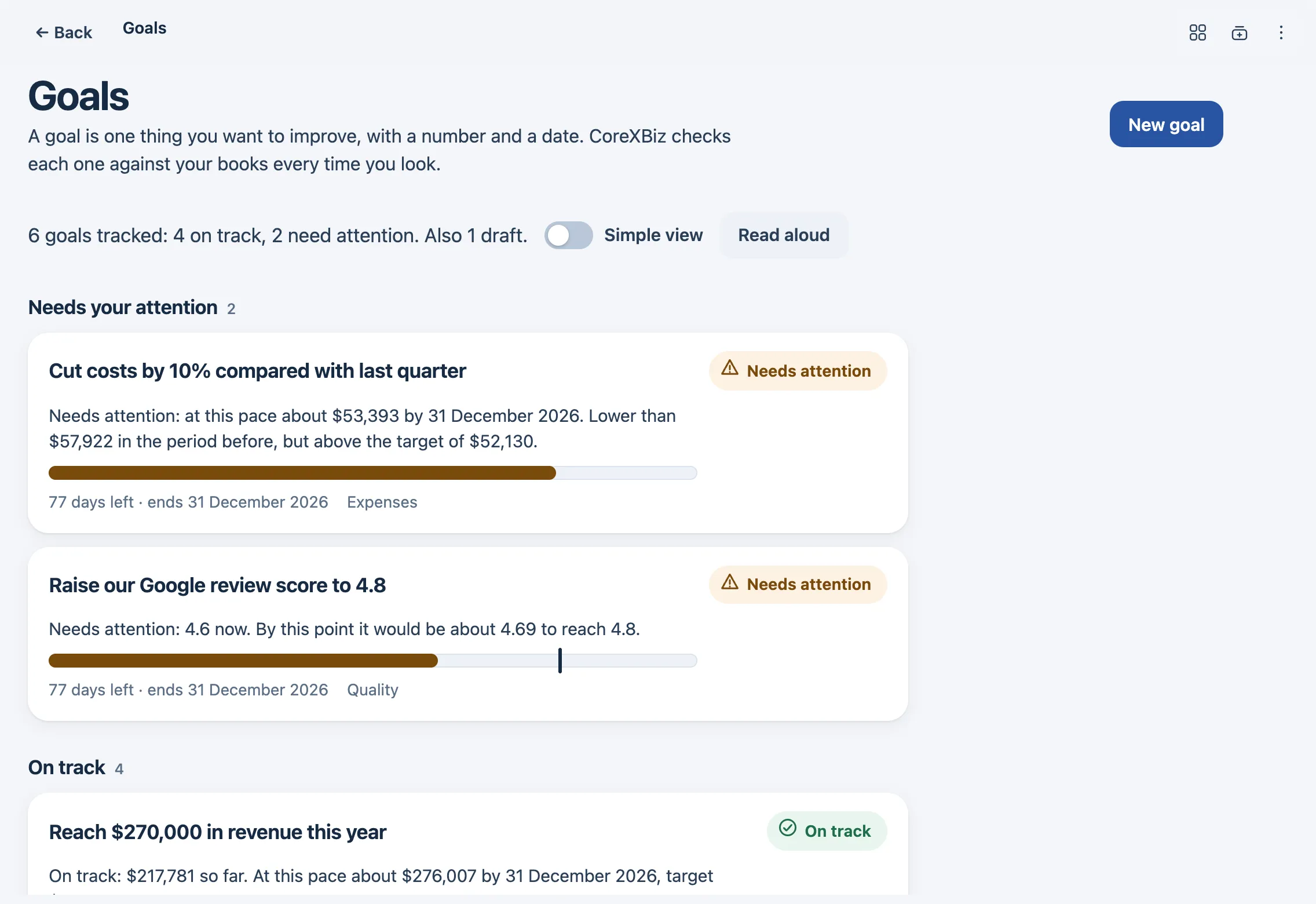 The Goals page: six goals tracked, two needing attention with the reason in plain words, a Simple view switch and a Read aloud button.